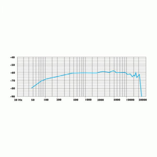 Clockaudio C 3-RF serie Frequency respons