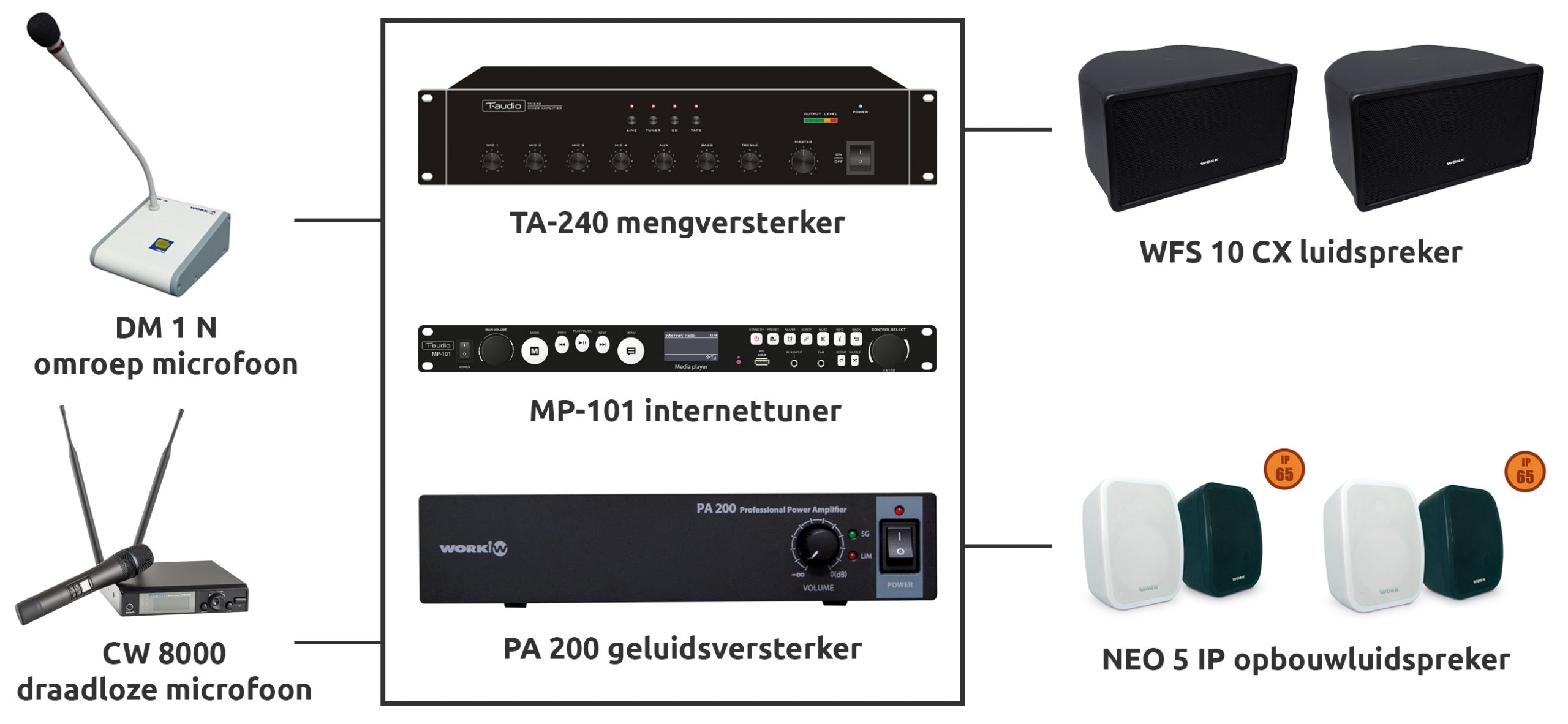 Geluidsinstallatie sportveld oplossing 1 zone