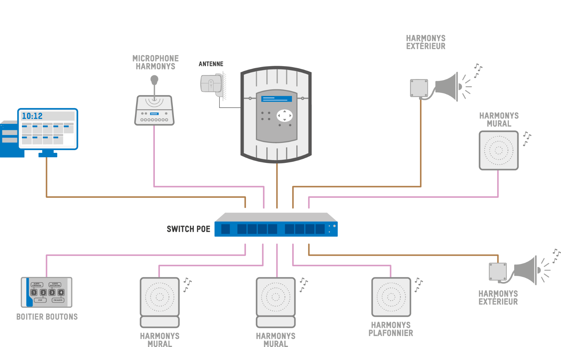 bodet-schema-cablage-harmony