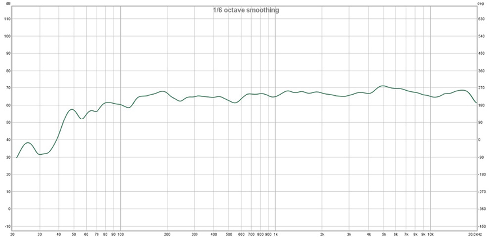 NEO5AE-ES on-axis meting grafiek