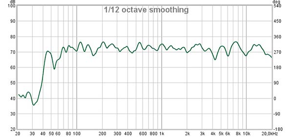 Soundtube IPD4-CM52-BMG weergave equalizer