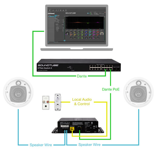 IPD-HUB2 aansluitschema