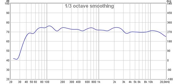 Soundtube IPD4-CM52-bgm weergave equalizer off-axis
