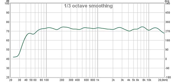 Soundtube IPD4-CM52-bmg weergave equalizer 2