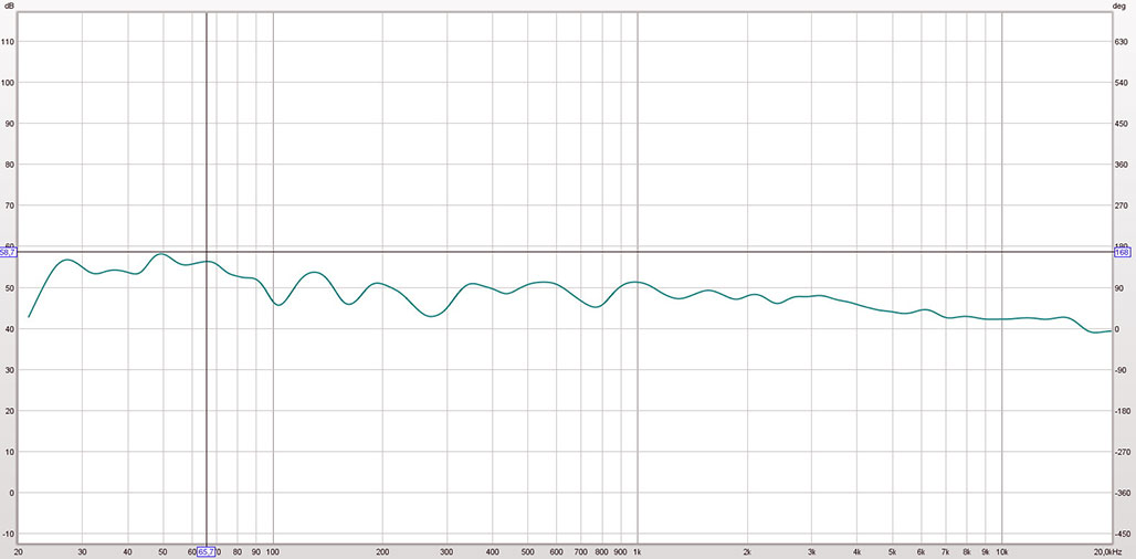 WORK PRO CS214 getest en BRS12 en mXa1502 equalizer