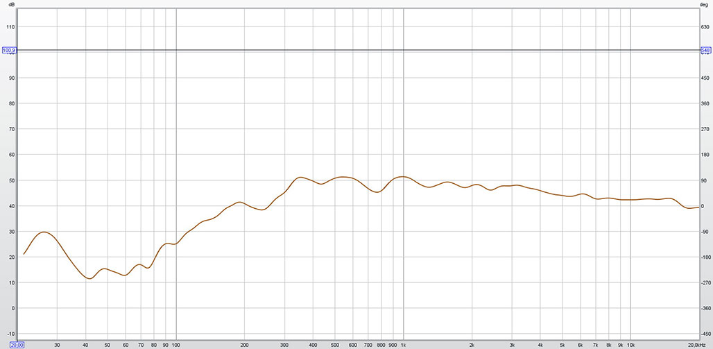 WORK PRO CS214 getest met equalizer