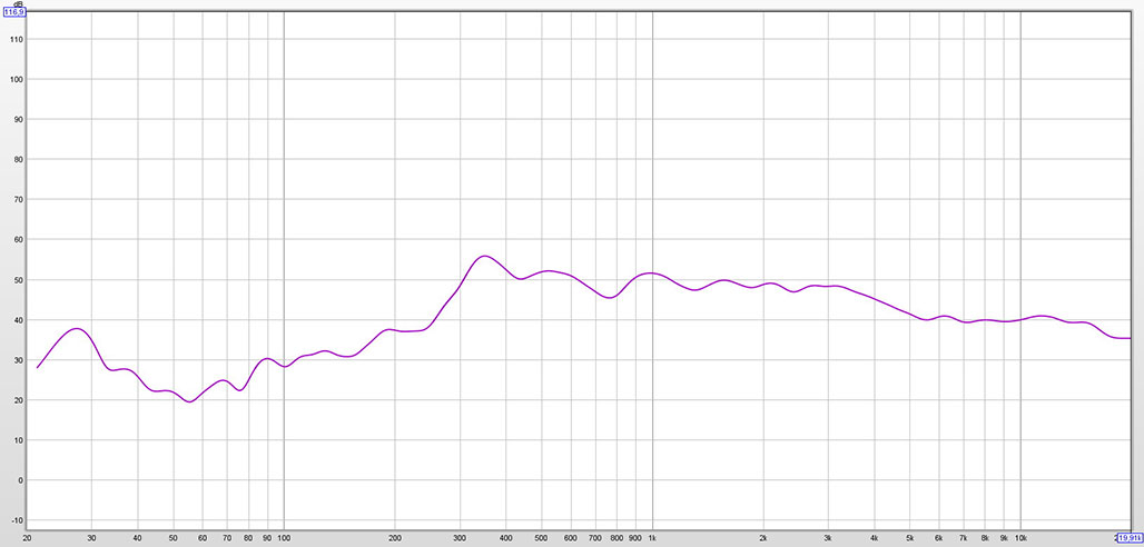 WORK PRO CS214 getest zonder equalizer