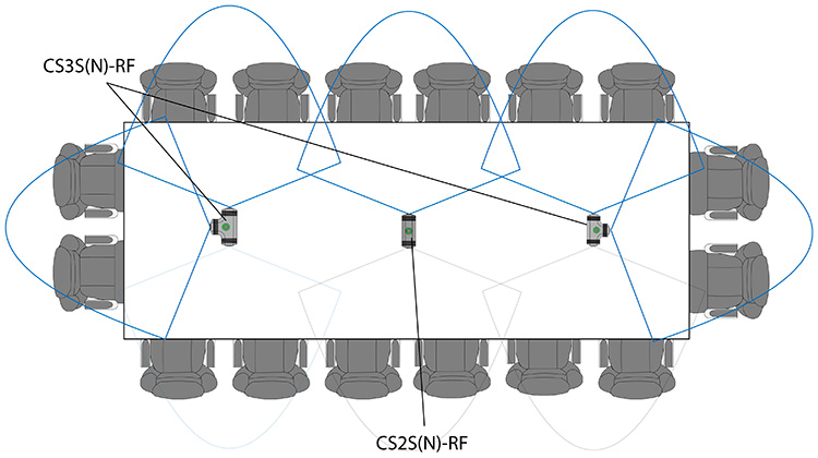 microfoon oplossing grote vergaderruimte CS2-RF en CS3-RF
